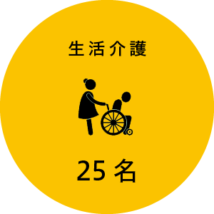 生活介護