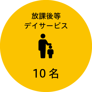 放課後等デイサービス