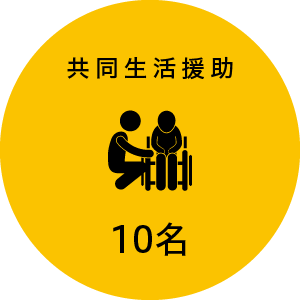 共同生活援助